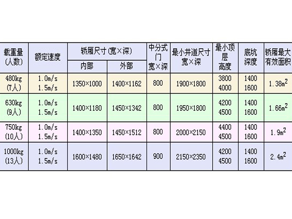 国内主要电梯厂家对比表 (1)