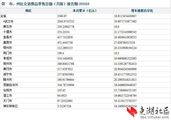 gdp增速_2018年咸宁gdp(2)