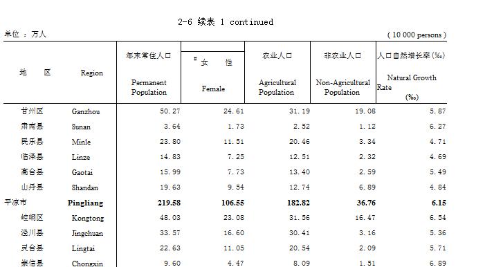 湘潭人口统计表_...017年上学期湘潭县一中教师队伍建设情况统计表 教辅人员(2)