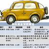 信贷规模收紧或影响车贷不能确保放款时间