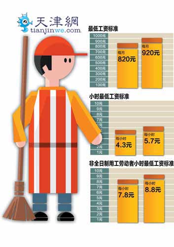 低收入家庭标准_本市低收入标准线