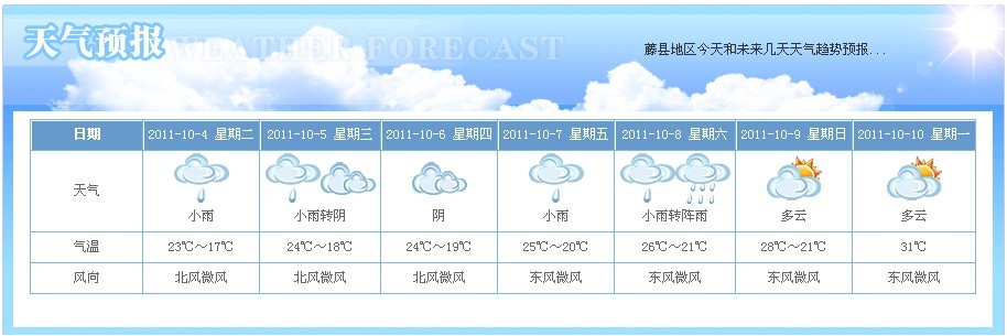 [分享]藤县今天和未来几天天气趋势预报:明天小