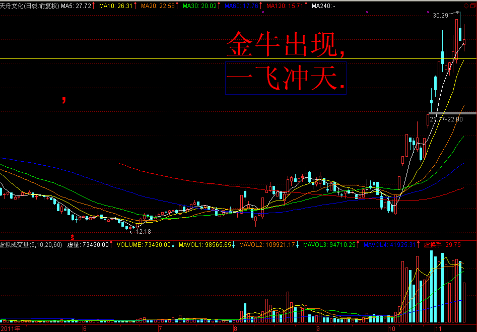 股票操做