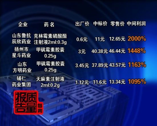 收入证明_药品 收入(3)