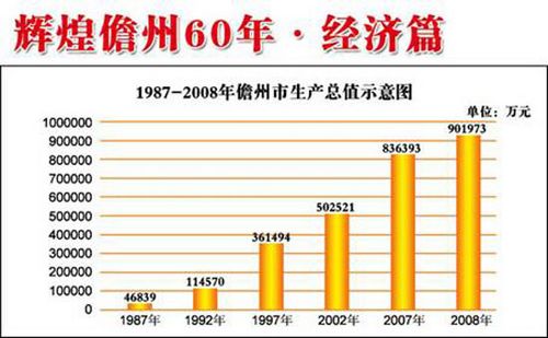 人口总增长率_...17年,我国总人口和自然增长率 图表来源|我国统计局-放开生育(3)