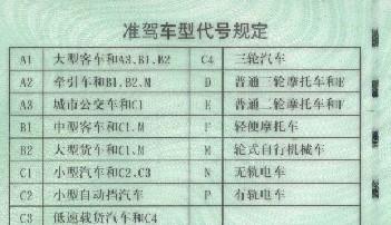 各类驾照对应准驾车型及代号