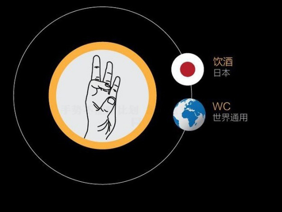 [贴图]一起来看看各国的手势大盘点吧!