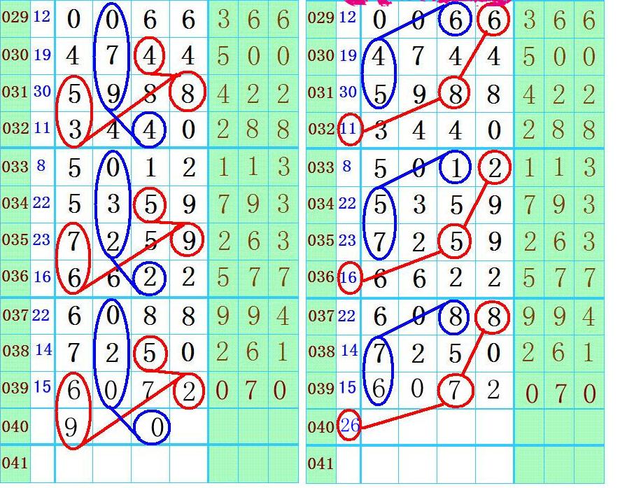 七星彩,想中奖进来猜码啊!1040期_打码中奖_儋
