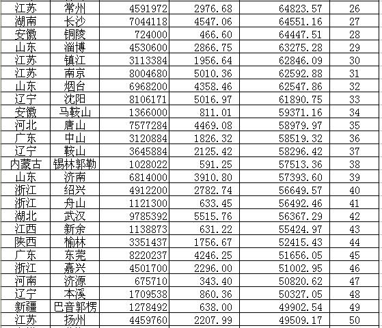 中国gdp增长率_中国惊奇先生_中国2010人均gdp