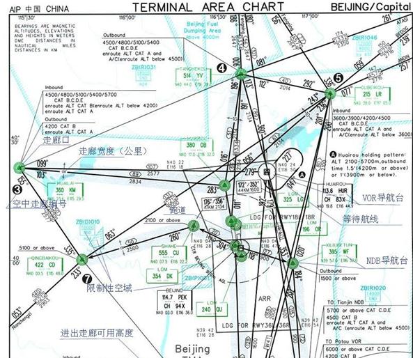空中走廊图:           空中走廊图的基本制图方法与航路图是一致的