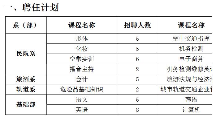 西安航空旅游学院招聘信息_飞行学院_广汉论