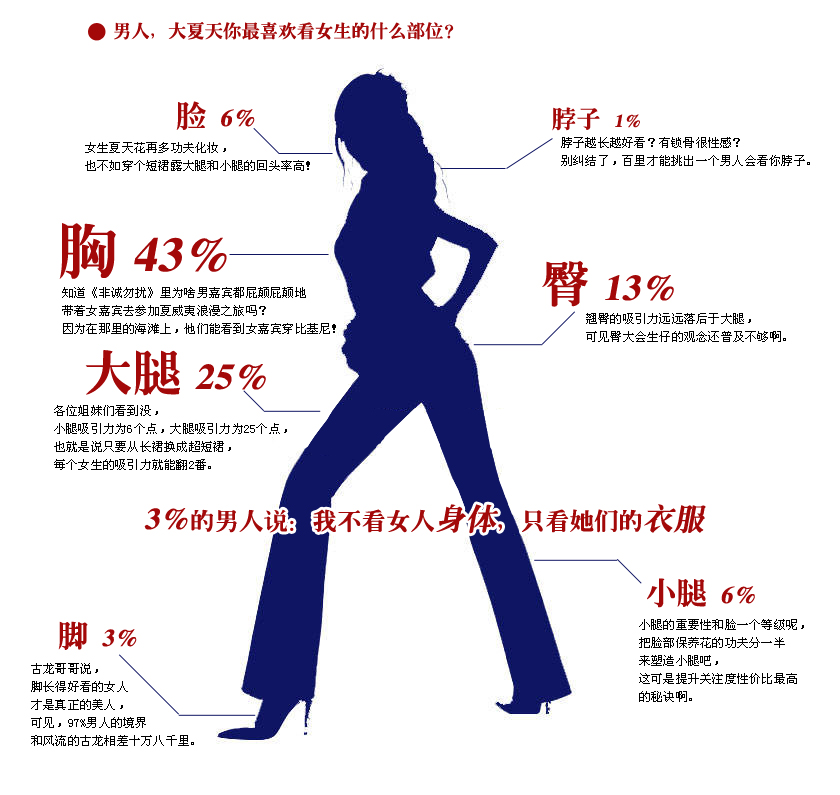 [讨论]<em>男人</em>,大夏天你最<em>喜欢</em>看<em>女生</em>的什么部位_