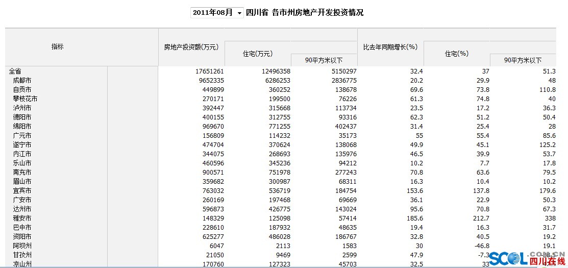 四川房地产开发全链条解读：从成都楼盘开发到精装交付的实战逻辑