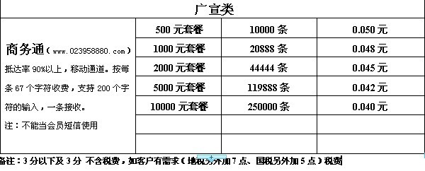 [推荐]大足短信群发,搞活动促销必备 _创业经商