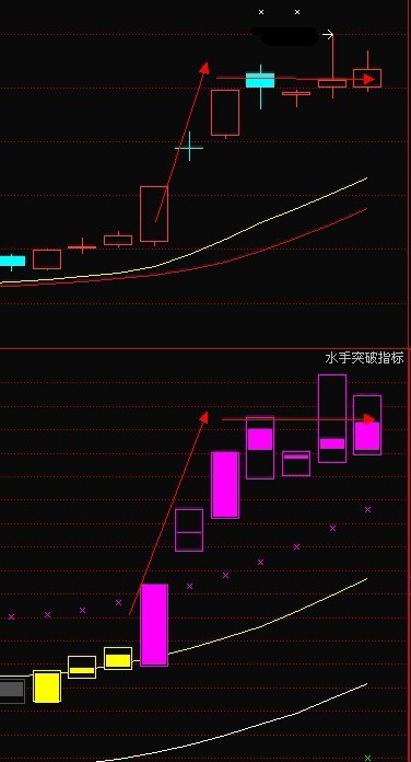 如何选择强势上升股 20120222025439208.jpg