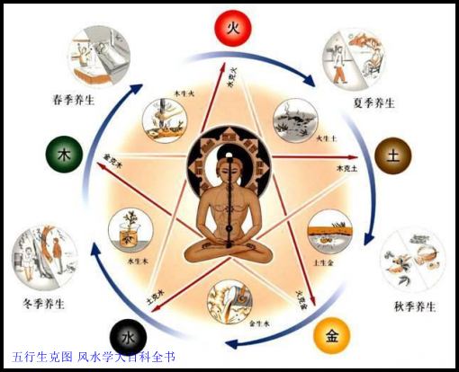 风水办公室