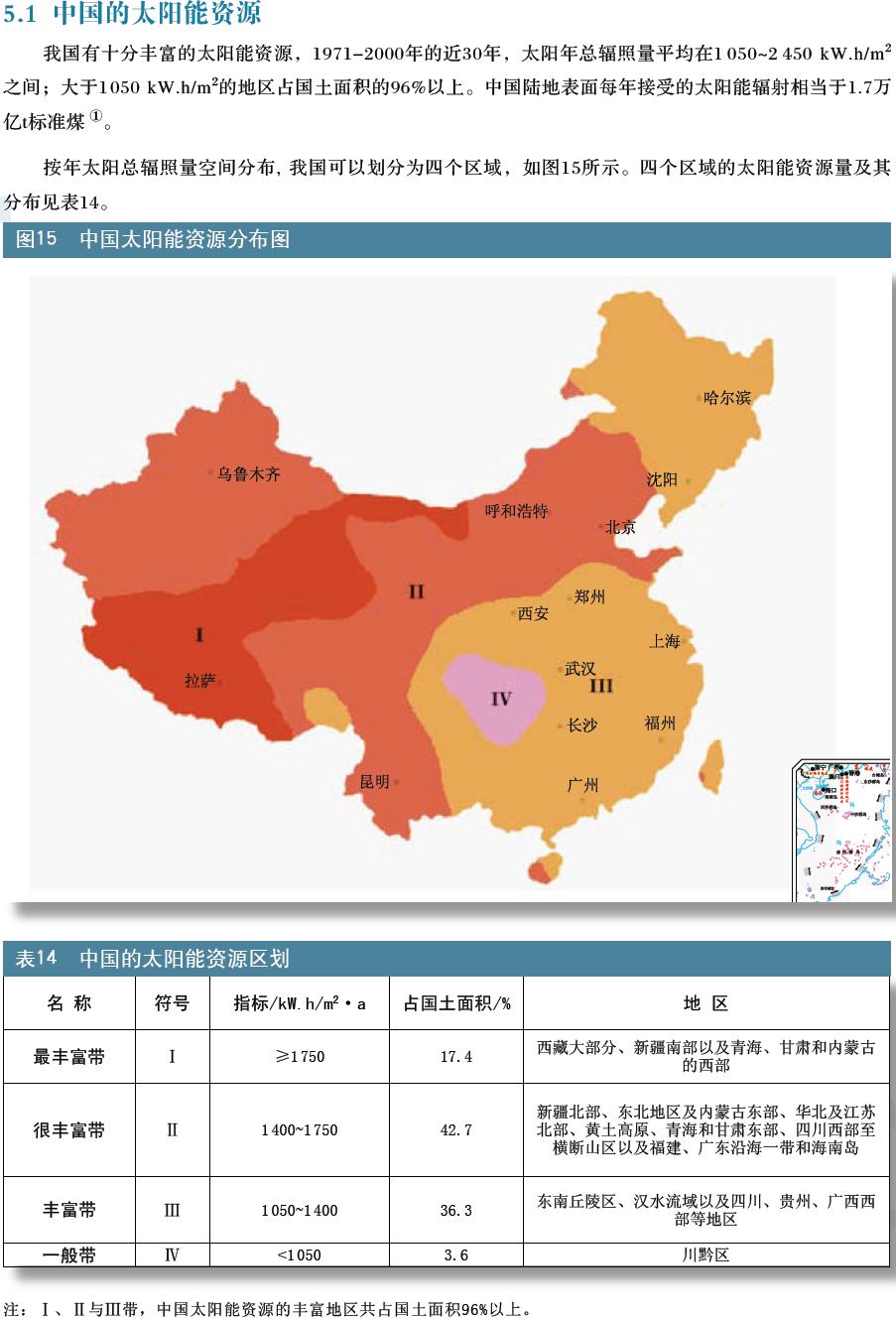 中国太阳能资源分布