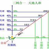 洪兴集团