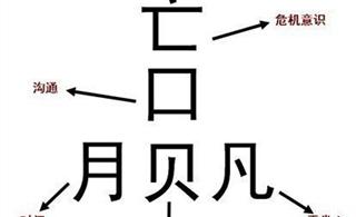 “赢”的解读