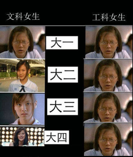 文理科男女的大学轨迹_校园社区_中山论坛_中
