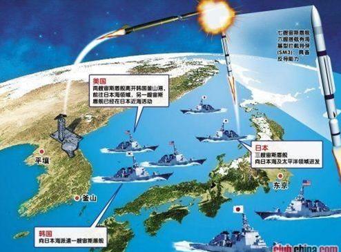 同意美国在波兰领土上部署反弹道导弹拦截系统