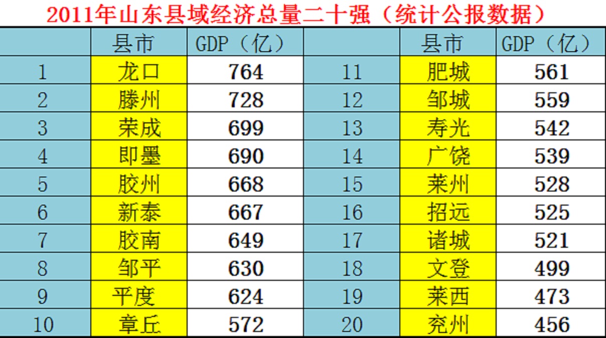 吉林省各县市经济总量排名_吉林省地图(2)