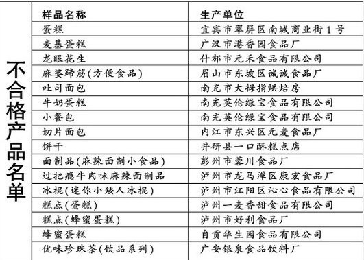 <em>广汉市</em>港香园<em>食品厂</em>出名了 港香园的麦基蛋糕