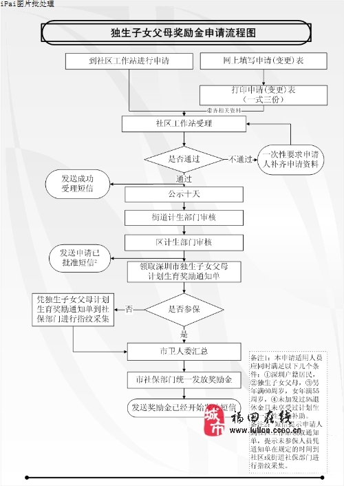 深圳退休<em>独生子女</em>奖励发放办法_办事互助_福