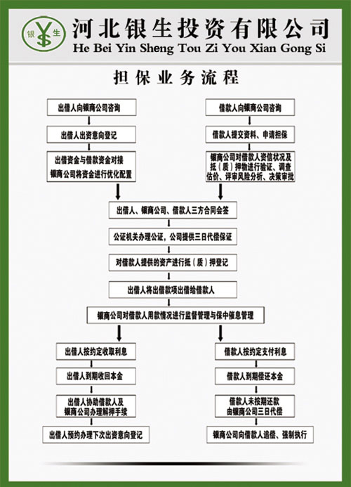 银生公司担保业务流程 - 找商品 - 迁西在线