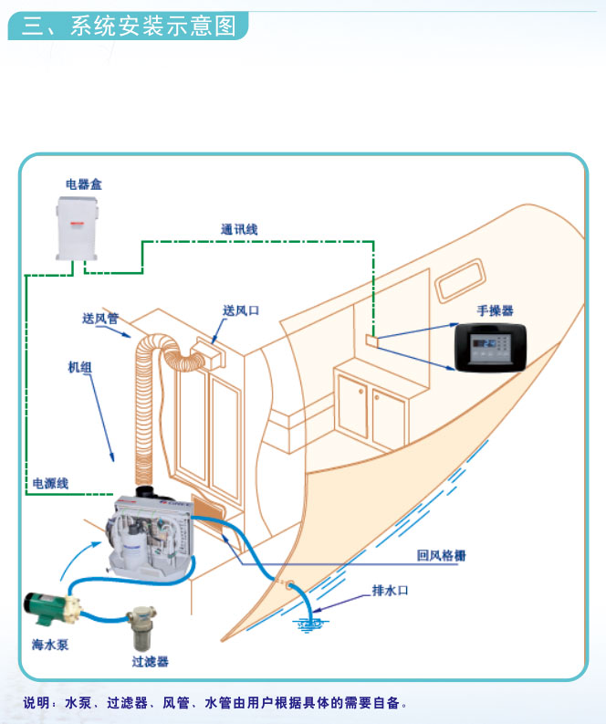 船用电器