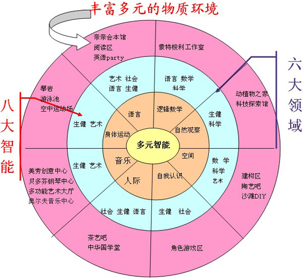 基于多元智能理论的大学英语多元化教学实证研究—以湖南农业大学