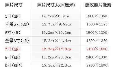<em>6寸照片</em>4R冲印/4in*6in冲洗/照片处理_家居街_