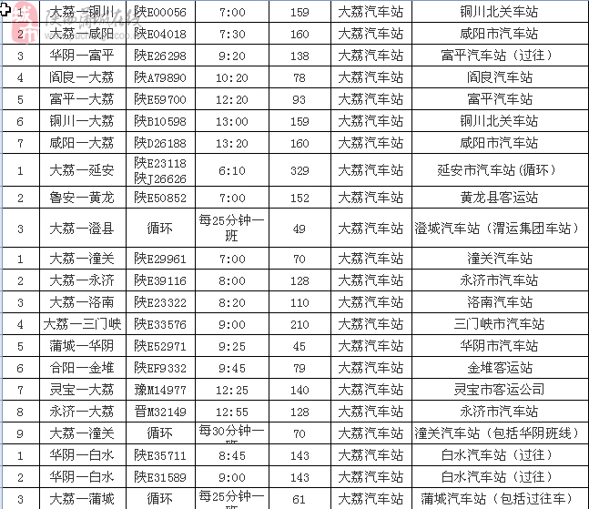 大荔GDP渭南排名_渭南地区各区县市2018年GDP 大荔排第五(3)