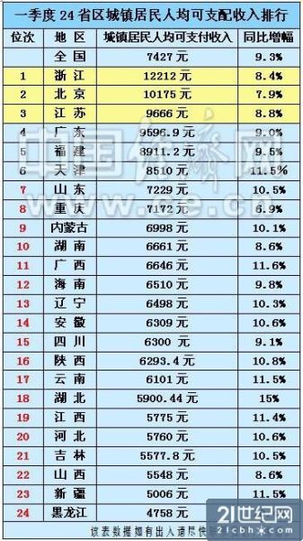 华西村人均收入_陈岱镇人均收入