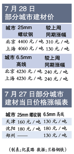 凌源gdp_国内备案情报 凌源市宋杖子镇源阳新能源200MW平价智能光伏项目