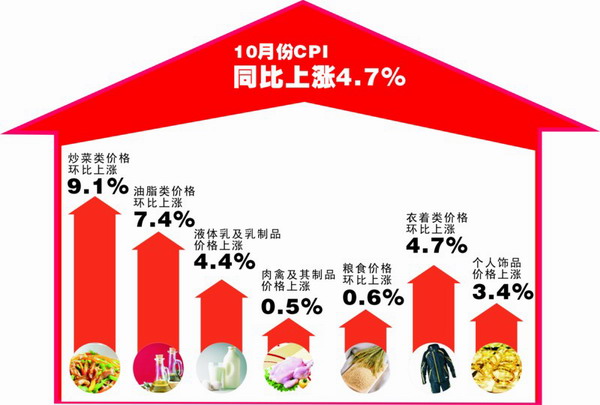 国人均收入水平_苏州人均消费水平(3)