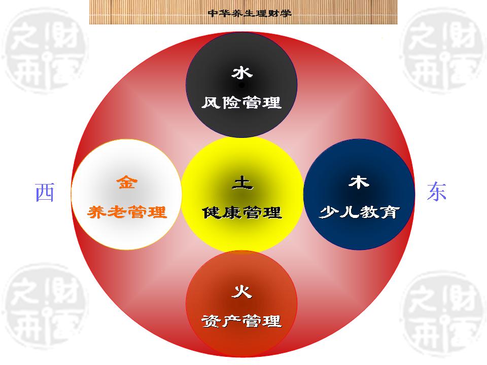 迪拜人均月收入_月收入2800怎么理财