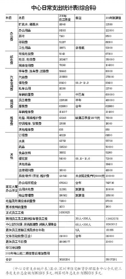 华西村人均收入_沂水县人均收入(2)
