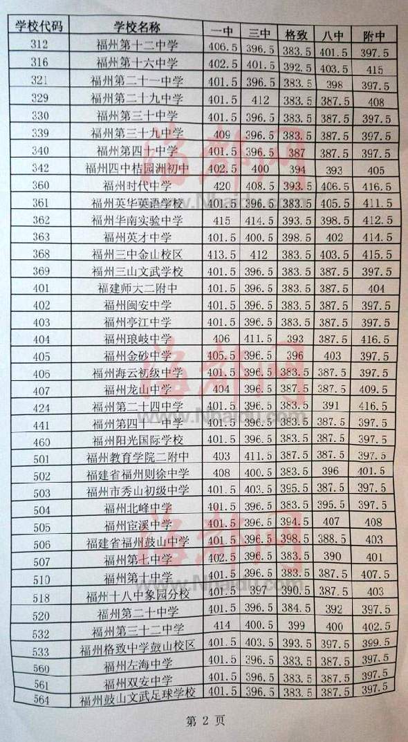 五常gdp(2)