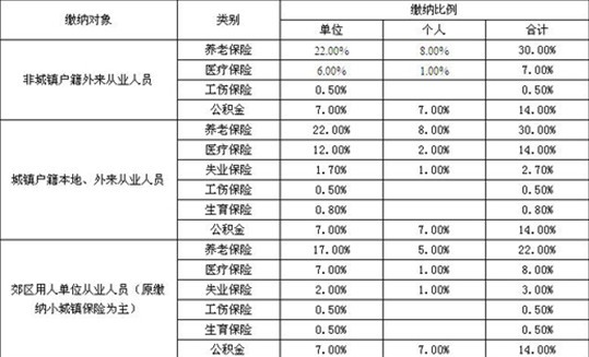 [薪酬|福利]社保和公积金里有哪些门道?_东兴人