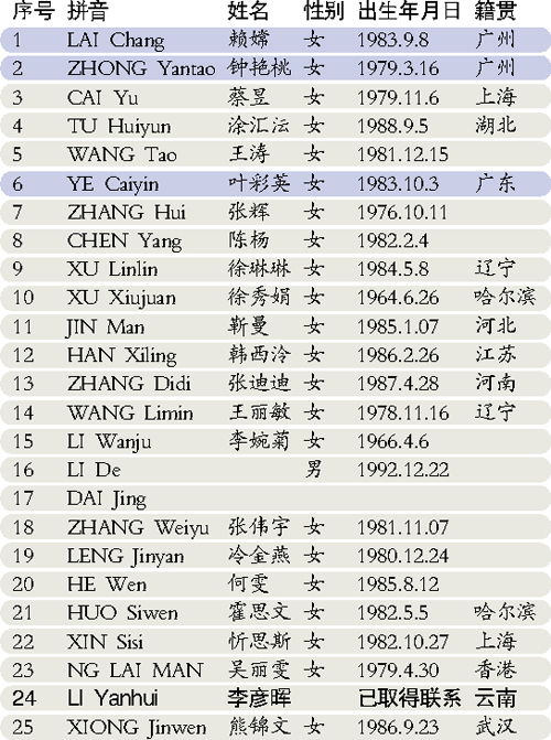 消失几年可以报人口失踪吗_近几年城市人口比例图