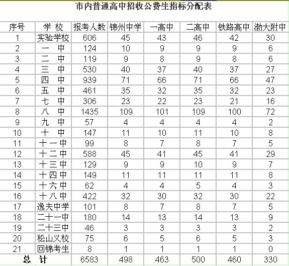 养老保险缴费政策 养老保险缴费