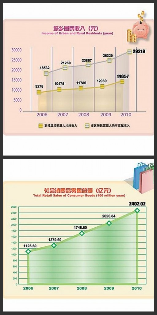 gdp增速_gdp平滑指数
