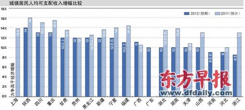 中国gdp经济增长图_2019东经济gdp增长(3)