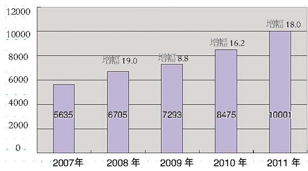 北上广人均存款_2017农民人均纯收入(2)