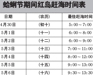 红岛蛤蜊节开幕 挖蛤蜊吃海鲜赏民俗表演