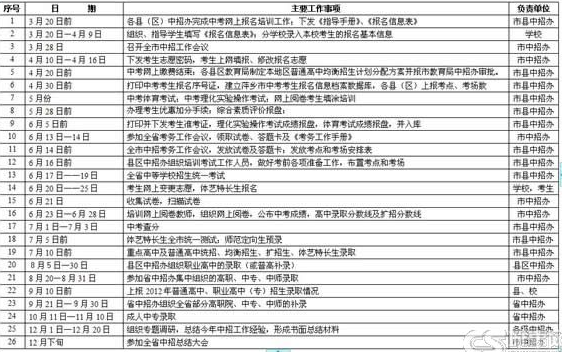 2012年萍乡市中招工作日程安排表