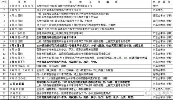 2012年萍乡市普通高中学业水平考试工作日程安排表