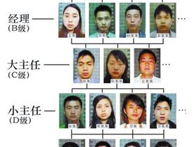 传销组织靠拉人头赚钱 女的骗网友男的拉老乡
