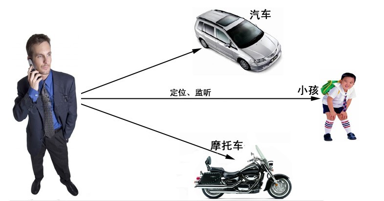 gps定位的工作原理_gps定位追踪器原理_gps定位器的工作原理